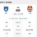 2024년 7월13일(토) 울산HD VS FC서울 울산 문수 경기장 경기일정 이미지