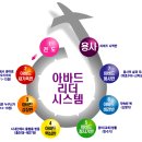 아바드리더시스템 비주얼 디자인 이미지