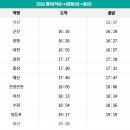 서해종합 | 서해 금빛열차 온돌마루 예약 가격 (2025)