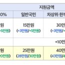 민생의료기
