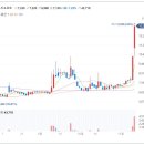 (주)액토즈소프트 이미지