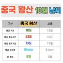 중국 황산 10월 날씨 정리 기온 강수량 비 예보 옷차림 이미지