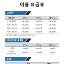 울림 반려견 교육센터 이미지