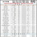 답십리역5번출구 이미지