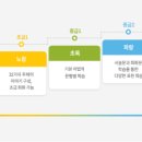 써니힐영어어학원 이미지