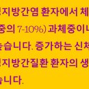 송파베스트내과의원 이미지