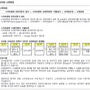 강정LH아파트 이미지
