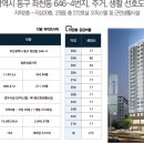 좋은라이프부산
