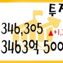 2021년 10월 01일 국내증시 투자자예탁금과 신용융자 09/30 이미지