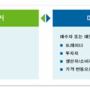 선물마켓