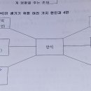 8식과 삼량과의 관계 이미지