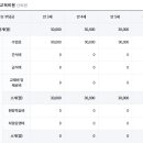늘푸른 이미지