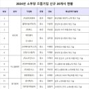 유정금속 이미지