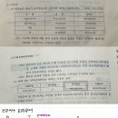 법인세 퇴직급여 한도 초과 질문 이미지