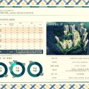 동인천역 파크푸르지오 이미지