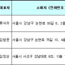 이앤 컴퍼니 이미지