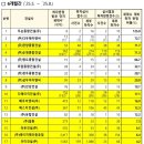 ㈜다우종합건설 이미지