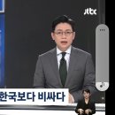 [JTBC] LA 주유소의 휘발유 가격. 갤런당 8달러 리터로 환산하면 약 3200원 이미지
