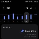 청미천 6 | [버킷#14, 25.05.07] 남한강 변 청미천 달리기, 2026. 마라톤 풀코스 4시간 도전을 위한 준비 훈련