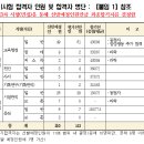 2024 충북교육청 지방공무원 임용 필기시험 합격선 이미지