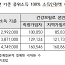 옐컴퍼니