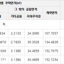 231-운정3-231 이미지