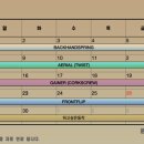 YJY 트레이닝 센터 이미지