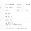 대림한숲아파트 버스승강장 이미지