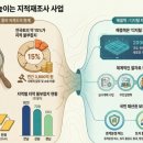 LX한국국토정보공사부평계양지사 | 인천시, 올해 16개 지구 2,722필지(213만여㎡) 지적재조사