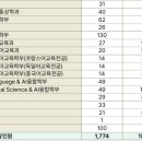 한국외국어대학교 이미지