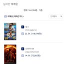 여름 한국 영화 빅4 중 2개 개봉하는 오늘 실시간 예매율 이미지