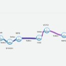 구담체육공원 이미지