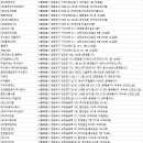 주식회사 발렉스서비스