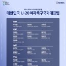 U-20 여자 월드컵 본선 조별리그 일정 이미지