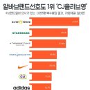 파리바게뜨복수 이미지