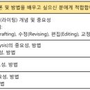 ㈜케이티엔지니어 네이버블로그