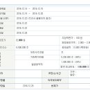 신규 상장주 엔에이치스팩11호 (12월 28일) 이미지