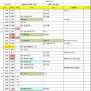 참진유통 Daum카페