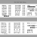 마고스튜디오 이미지