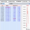 10월 27일(화) : 추가 양적완화 분위기 제동 이미지