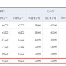 용산롯데캐슬그랜드 이미지