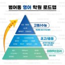 [주말] 창의실험과학 이미지