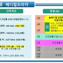 메디컬5층약국 이미지