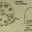 당키케이크