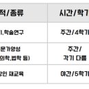 숙명여자대학교 일반대학원 이미지