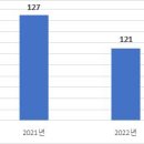 대상주유소 이미지