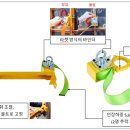 디앤아이솔루션 이미지