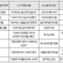 송인규 교수의 글 - 거짓말 이미지