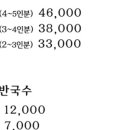 광세족발 이미지