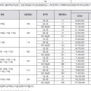 한화 포레나 포항 분양가격 이미지